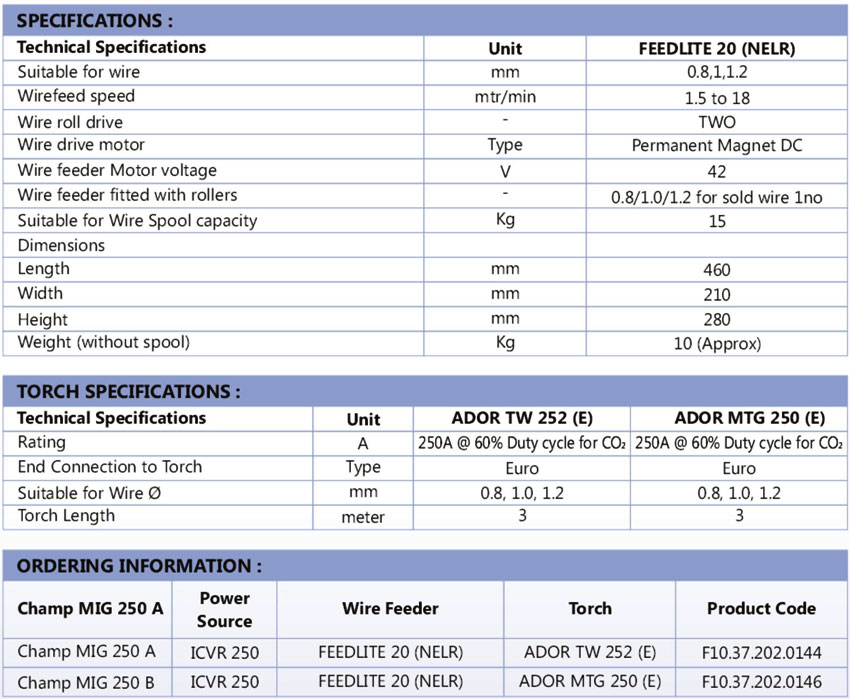 champ mig 250 data