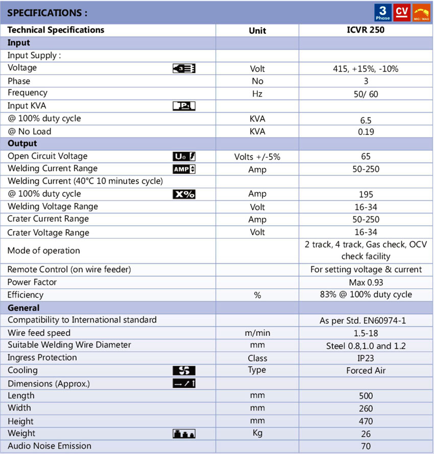 champ mig 250 tdata