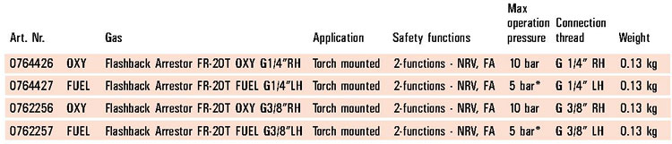 fr20 data