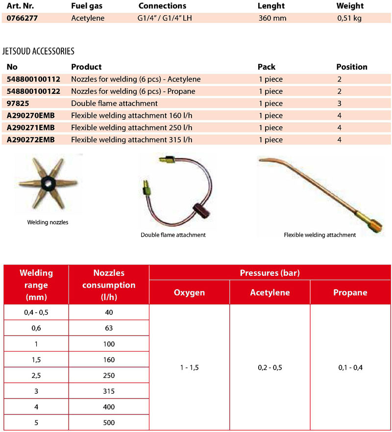 jetsoud data