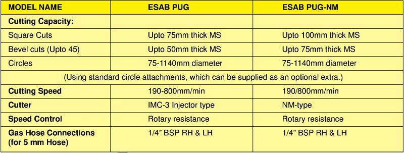 portable gas cutting speci