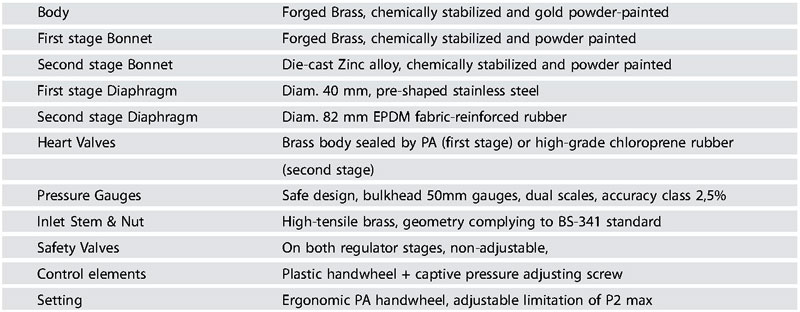 s2 data