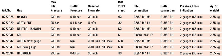 technical data