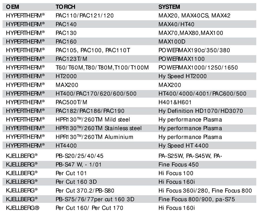 thermacut data