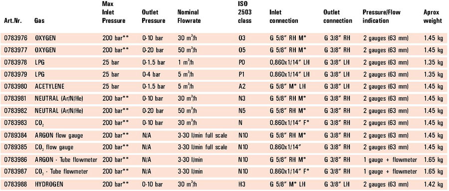 unicontrol data